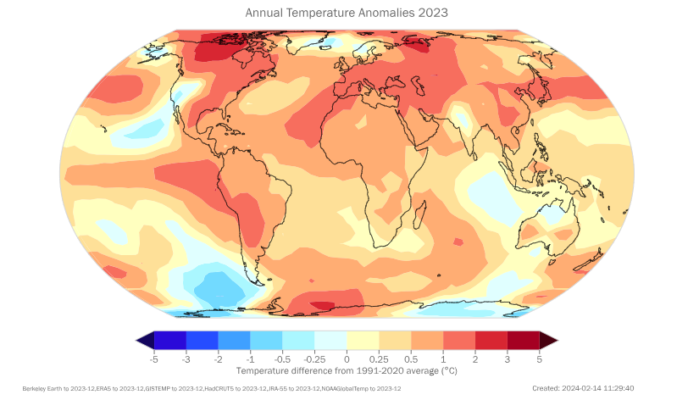 state of the global climate in 2023