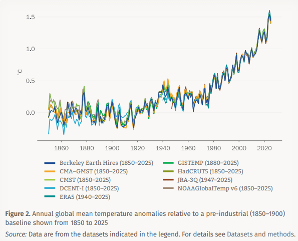 climate 2025